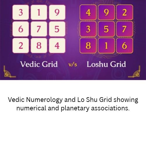 How Vedic Numerology and the Lo Shu Grid Complement Each Other vedic and loshu grids